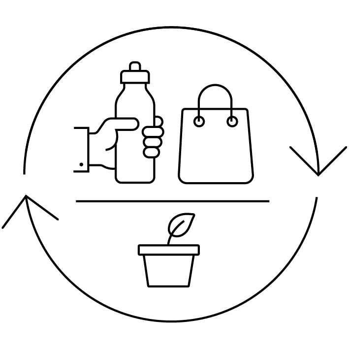 Waste Reduction & Flexible Orders